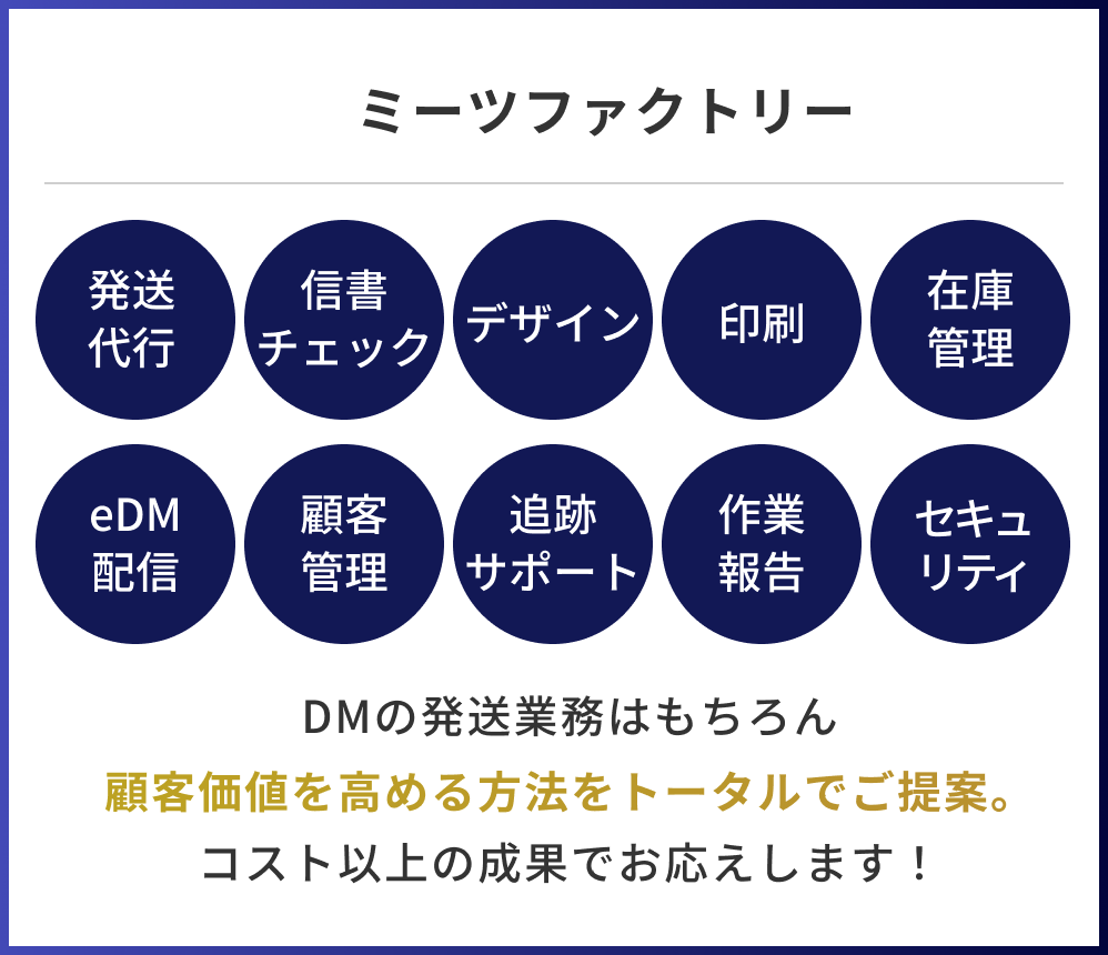 クロネコゆうメール、ミーツファクトリー 発送、代行、信書、チェック、デザイン、印刷、在庫管理、eDM配信、顧客管理、追跡サポート、クロネコメール便、クロネコDM便、クロネコゆうメール、セキュリティ、DMの発送業務はもちろん、顧客価値を高める方法をトータルでご提案。コスト以上の成果でお応えします！